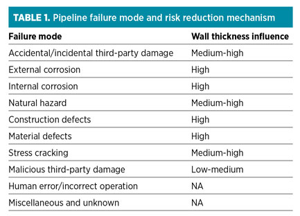 GP0215 Zardynezhad Table 1