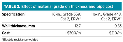 GP0215 Zardynezhad Table 2