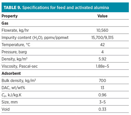Faghihi Table9