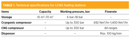 0040 GP0618 Table 01
