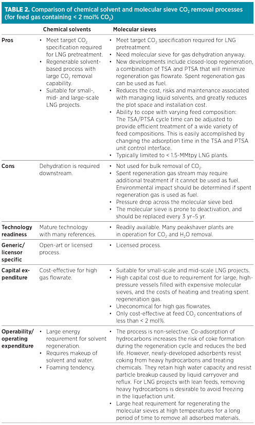 Mokhatab Table2