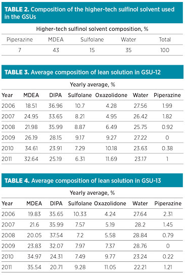 Ralli Tables2 4