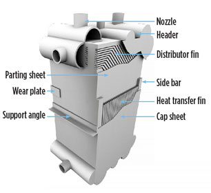 Chart Brazed Aluminum Heat Exchangers