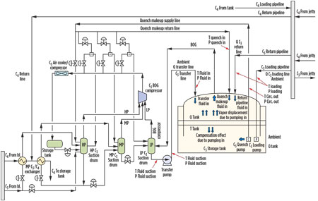 Lp Gas Pipe Sizing Chart Pdf