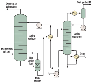 GP1016 Hwang LNG Technology Fig 01