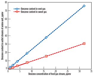 GP1016 Hwang LNG Technology Fig 02