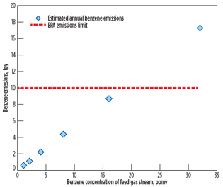 GP1016 Hwang LNG Technology Fig 03