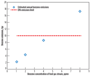GP1016 Hwang LNG Technology Fig 04