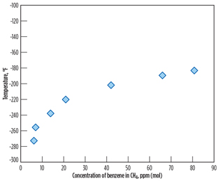 GP1016 Hwang LNG Technology Fig 05