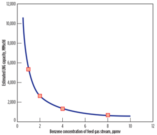 GP1016 Hwang LNG Technology Fig 06