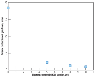 GP1016 Hwang LNG Technology Fig 07