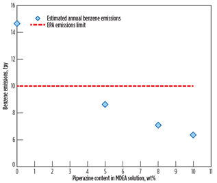 GP1016 Hwang LNG Technology Fig 08