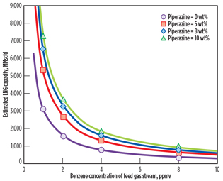 GP1016 Hwang LNG Technology Fig 09