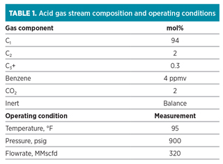GP1016 Hwang LNG Technology Table 01