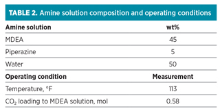 GP1016 Hwang LNG Technology Table 02