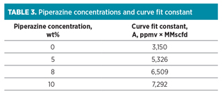 GP1016 Hwang LNG Technology Table 03