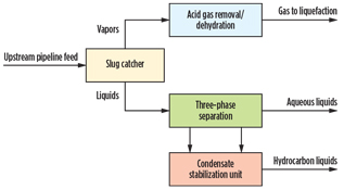 GP1016 Valappil LNG Technology Fig 01