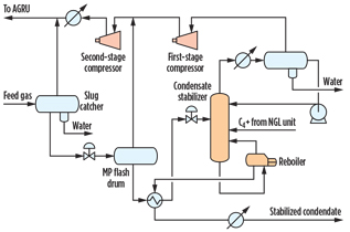 GP1016 Valappil LNG Technology Fig 02