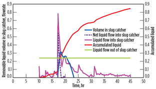 GP1016 Valappil LNG Technology Fig 03