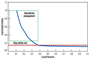 GP1016 Valappil LNG Technology Fig 04