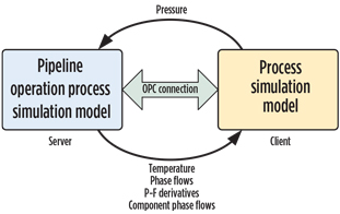 GP1016 Valappil LNG Technology Fig 05