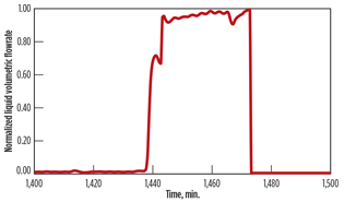 GP1016 Valappil LNG Technology Fig 06