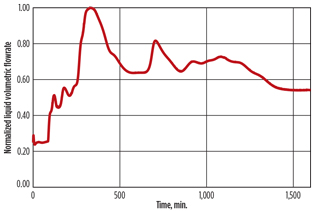 GP1016 Valappil LNG Technology Fig 07