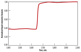 GP1016 Valappil LNG Technology Fig 08