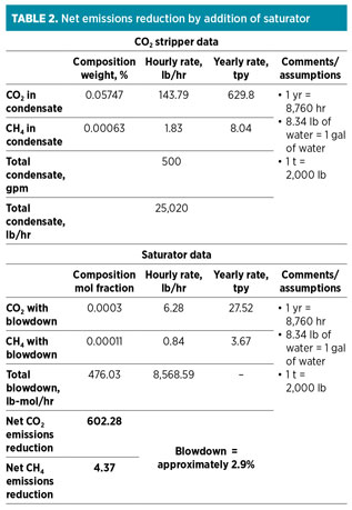 GP1216 Gupta Table 2