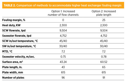 GP1216 Pramanik Table 2