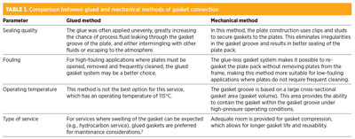 GP1216 Pramanik Table 1