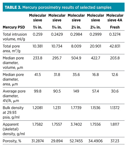 Herold Table 3