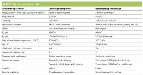Zardynezhad Table 1