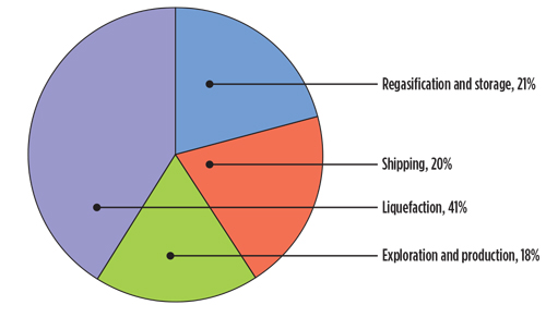 GP0617 Al Mutaz LNG Fig 1