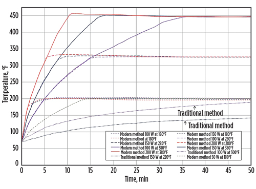 GP0617 Dickerson Gas Treating Fig 2