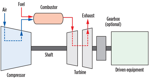 GP0617 Hafaifa Rotating Equipment Fig 4