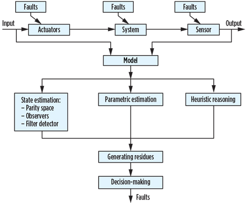 GP0617 Hafaifa Rotating Equipment Fig 6