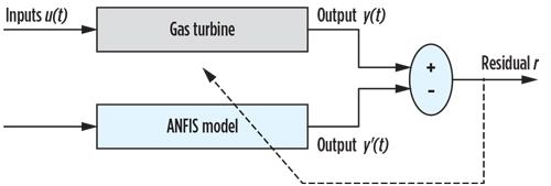 GP0617 Hafaifa Rotating Equipment Fig 7