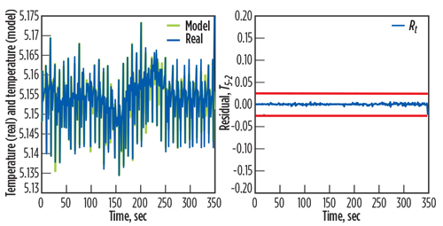 GP0617 Hafaifa Rotating Equipment Fig 8