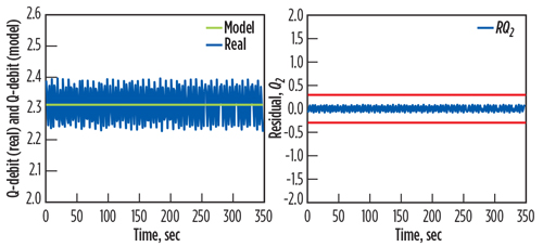 GP0617 Hafaifa Rotating Equipment Fig 9