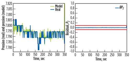 GP0617 Hafaifa Rotating Equipment Fig 10