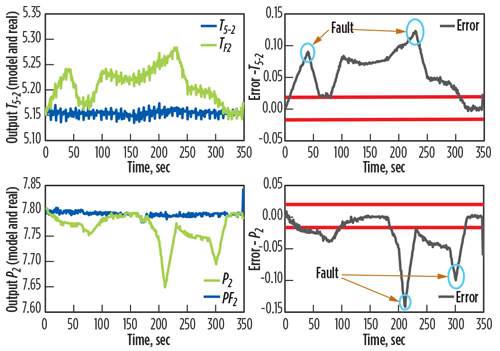 GP0617 Hafaifa Rotating Equipment Fig 11