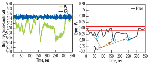 GP0617 Hafaifa Rotating Equipment Fig 12