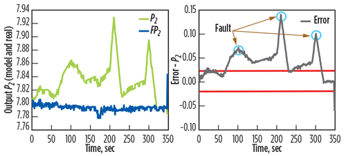 GP0617 Hafaifa Rotating Equipment Fig 13
