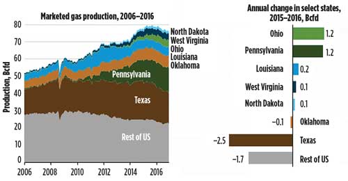 News Ohio And Pennsylvania