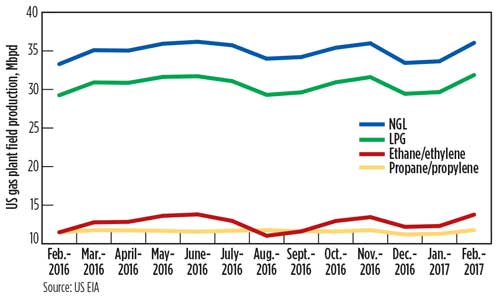 Metrics Fig 03