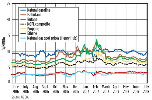Metrics Fig 02
