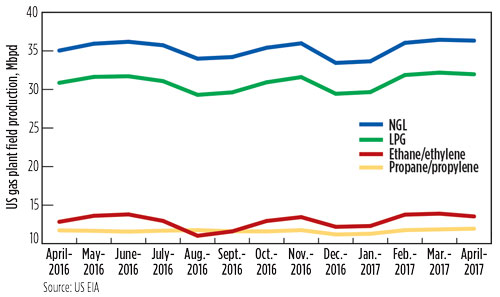 Metrics Fig 03