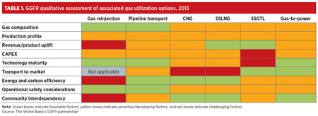Business Trends Table 1