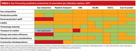 Business Trends Table 2